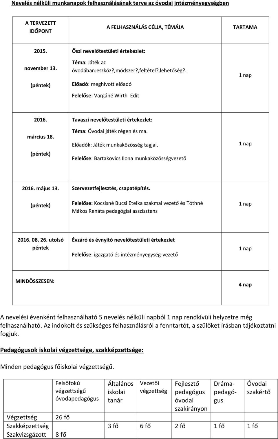 (péntek) Tavaszi nevelőtestületi értekezlet: Téma: Óvodai játék régen és ma. Előadók: Játék munkaközösség tagjai. Felelőse: Bartakovics Ilona munkaközösségvezető 2016. május 13.