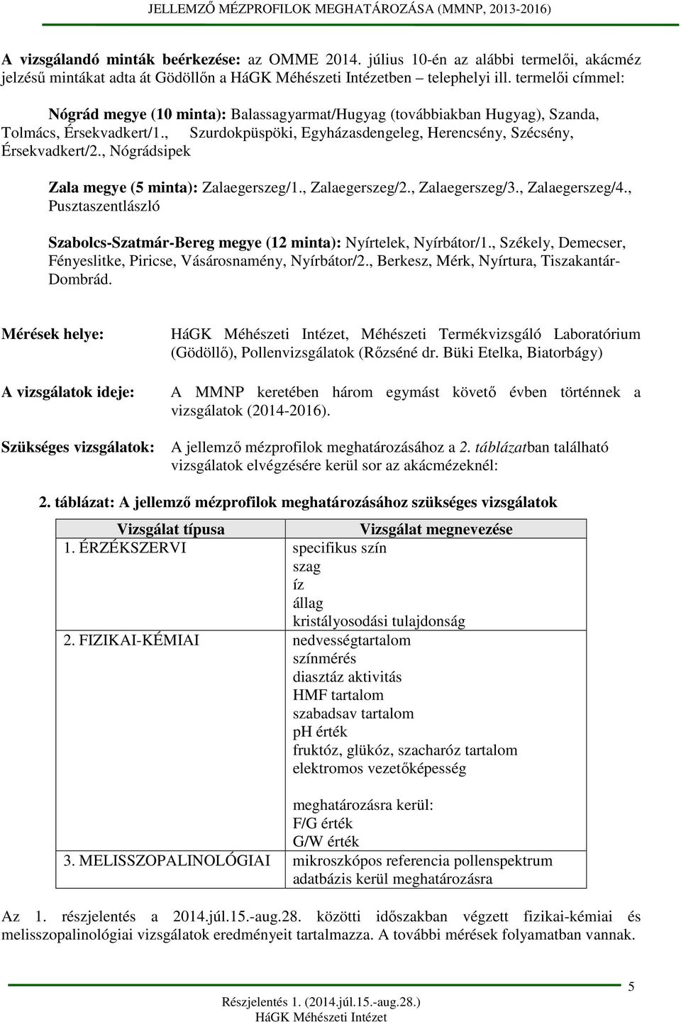 , Nógrádsipek Zala megye (5 minta): Zalaegerszeg/1., Zalaegerszeg/2., Zalaegerszeg/3., Zalaegerszeg/4., Pusztaszentlászló Szabolcs-Szatmár-Bereg megye (12 minta): Nyírtelek, Nyírbátor/1.