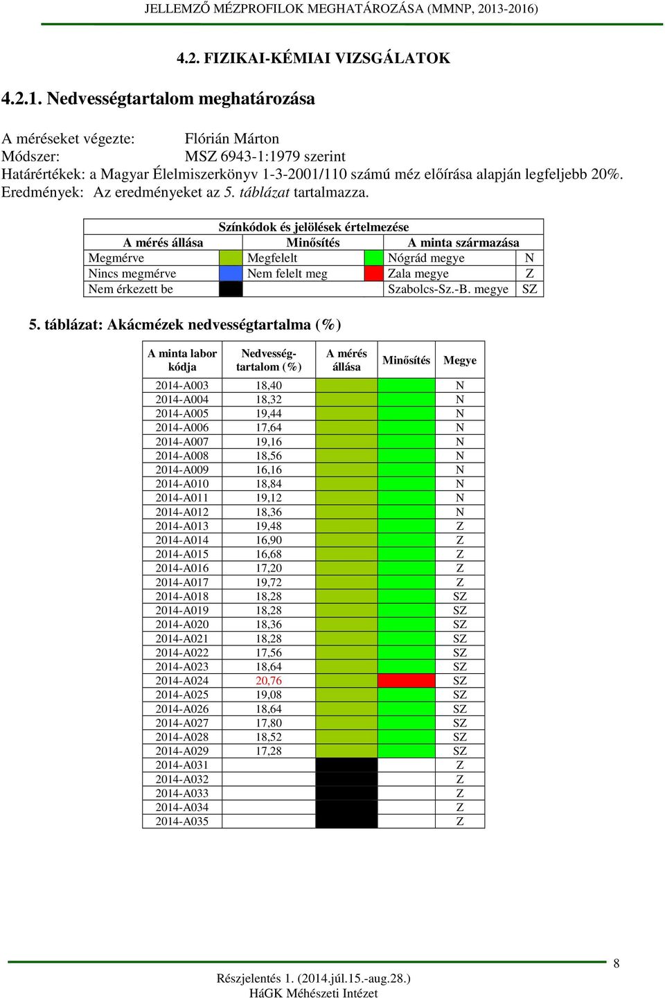 Eredmények: Az eredményeket az 5. táblázat tartalmazza.