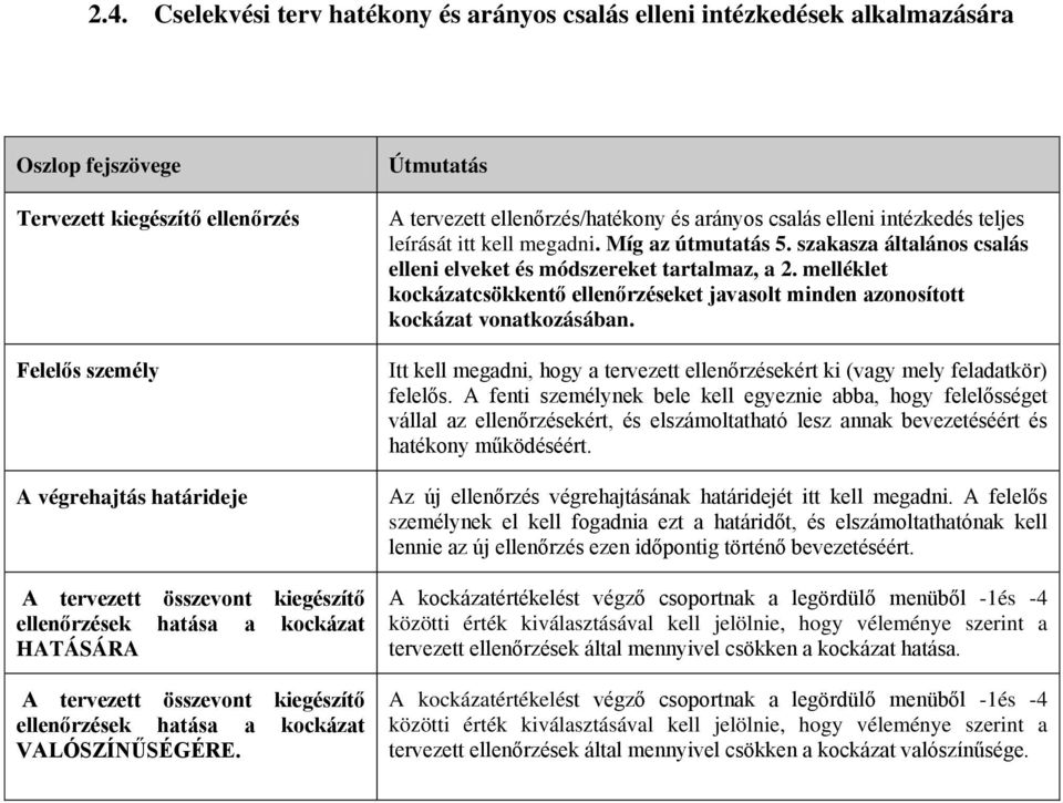 A tervezett ellenőrzés/hatékony és arányos csalás elleni intézkedés teljes leírását itt kell megadni. Míg az útmutatás 5. szakasza általános csalás elleni elveket és módszereket tartalmaz, a 2.