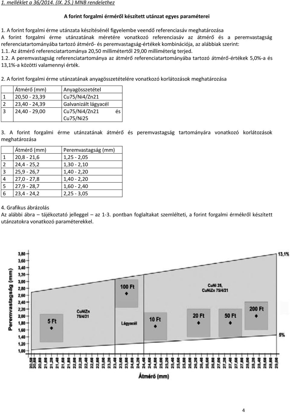 referenciatartományába tartozó átmérő- és peremvastagság-értékek kombinációja, az alábbiak szerint: 1.1. Az átmérő referenciatartománya 20