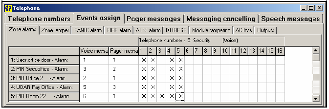 telefonszámhoz csatolt speciális kód használandó (lehetséges bármilyen kód beállítása négy DTMF módban átvitt digit jelenti az üzenet vételét). A központ nyugtázza a vett kódot egy speciális jellel.