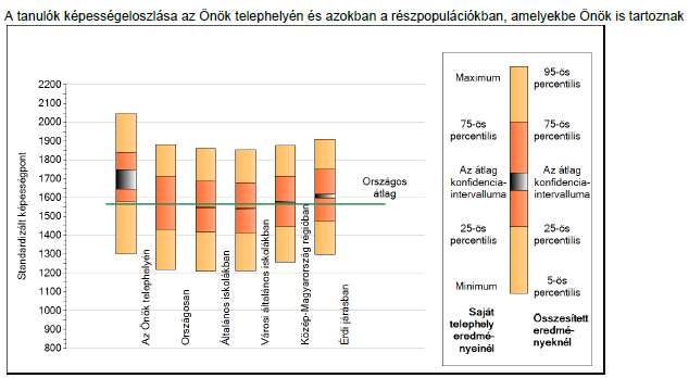 3.4 A 8. osztályos tanulók eredménye szövegértésből 28. ábra: A tanulók átlageredményének összehasonlítása Az 28.