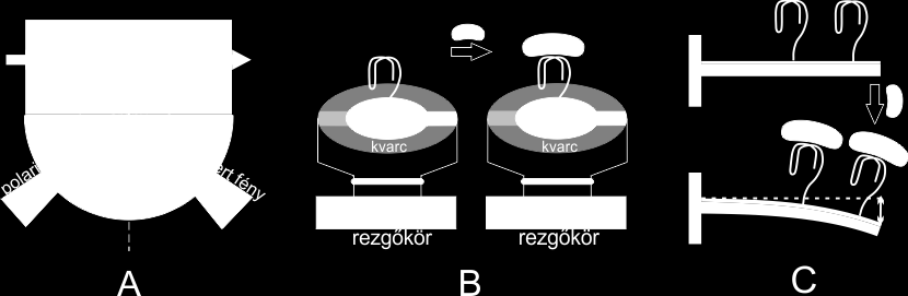 13. ábra Aptameren alapuló jelölés nélküli szenzorok. A) Felületi plazmon rezonanciás (SPR) aptamer szenzor. B) Kvarckristály mikromérleg (QCM) aptamer szenzor.