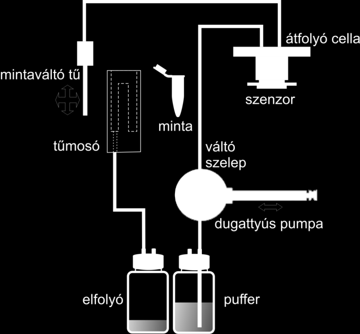 jelentené, ha nagyobb szögfelbontással pásztáznánk.