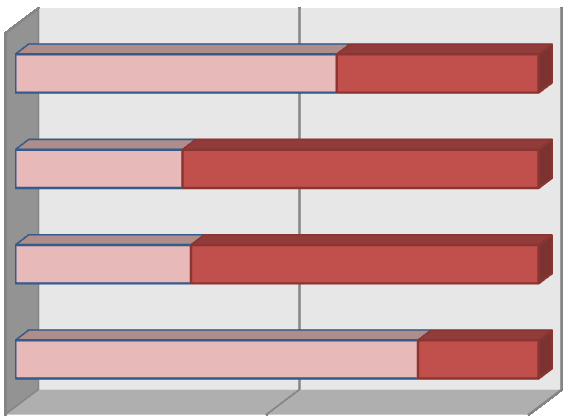 32,80% 67,20% 33,50% 66,50% Nappali 43,60% 56,40% Levelező 33,10% 66,90% 19.