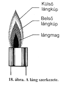 Atomizáció és gerjesztés zajlik a belsı lángkúpban, oxidációs folyamatok a külsı lángkúpban.