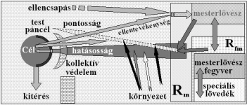 39 fegyverszerkezet teljes hosszának százalékos arányában ad egy értéket a fegyver szállíthatóságát érintően. Ezt a viszonyszámot teljes mértékben saját szellemi termékemnek tekintem.