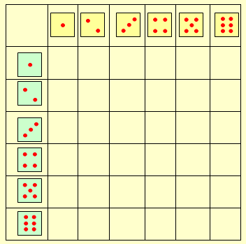 b) Az első öt dobás nem hatos, ennek a valószínűsége (/). A hatodik dobás hatos, ennek a valószínűsége /. P P(első) P(második) P(.) P(.) P(.). Egy dobókockával 8 dobást végeztünk.