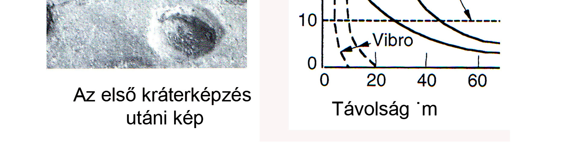 Dinamikus talajcsere