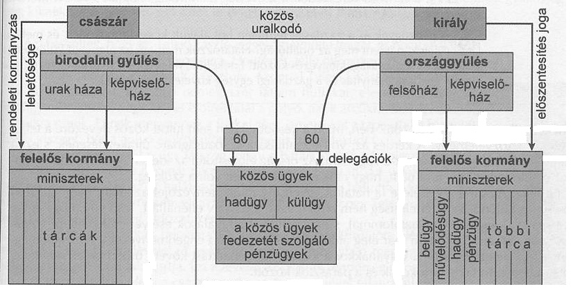31. A feladat a XIX. századi magyar történelemhez kapcsolódik.