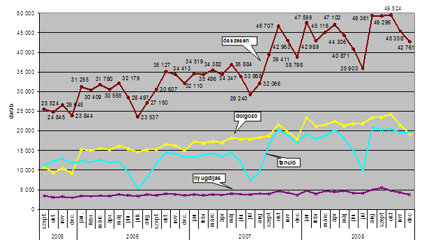 járatokat igénybe véve átszállással, két jegy lyukasztásával már 700 Ft-ot kell fizetnünk.