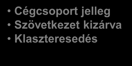 speciális infrastruktúra Cégcsoport jelleg Szövetkezet kizárva Klaszteresedés! Halbolt Saját (NHH Zrt.