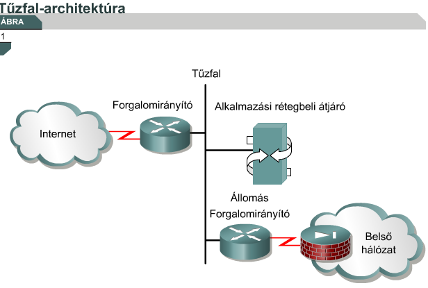 Tűzfalak