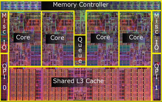 Processzortípusok (Intel) CPU Intel Quad magja MISC - Minimal Instruction Set Computer QPI - (Intel)