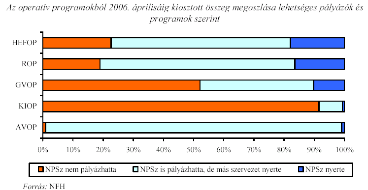 A NONPROFIT SZERVEZETEK