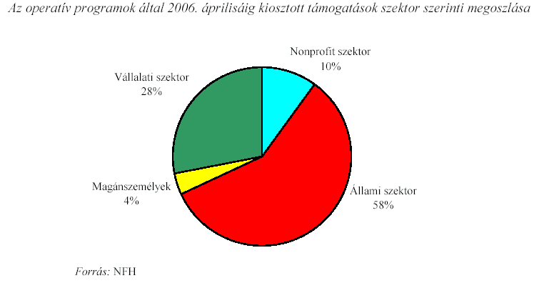 A NONPROFIT SZERVEZETEK