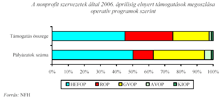 A NONPROFIT SZERVEZETEK