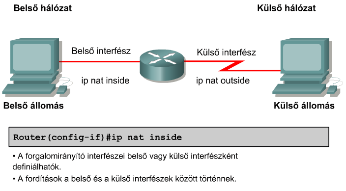 1. IP címek méretezése - PDF Ingyenes letöltés