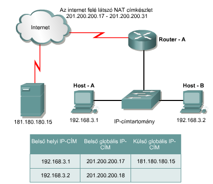 1. IP címek méretezése - PDF Ingyenes letöltés