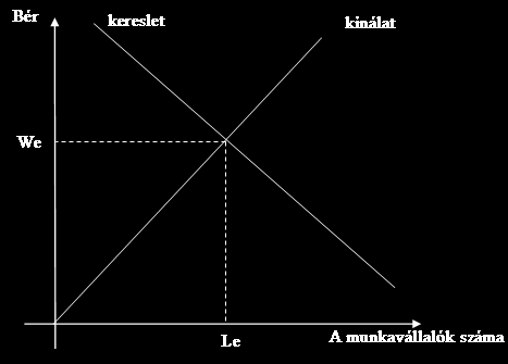 A foglalkoztatáspolitika és a munkaerőpiaci ismeretek helye a közgazdaságtudományban kapott bérének összehasonlításában is a leginkább használható.