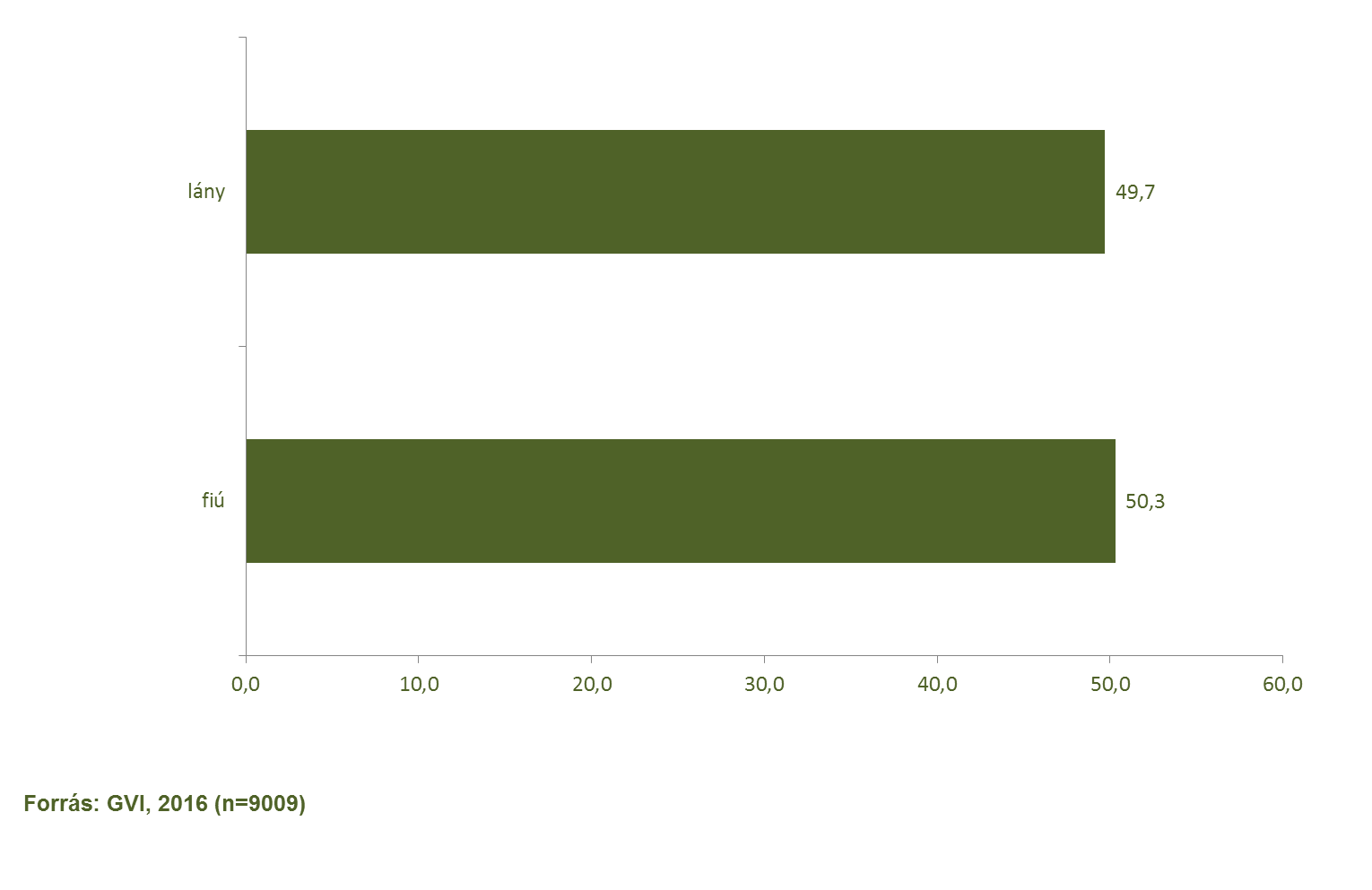 13/147 Az alábbi alfejezetben a tanuló szemszögéből mutatjuk be a továbbtanulás és pályaválasztás témaköreit.