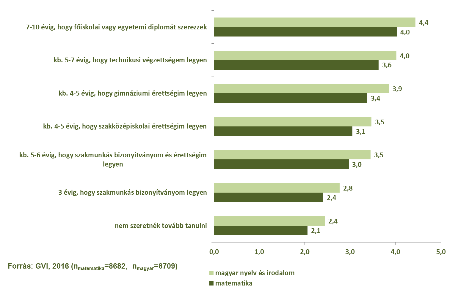 37/147 között, akik nem szeretnének továbbtanulni 2,