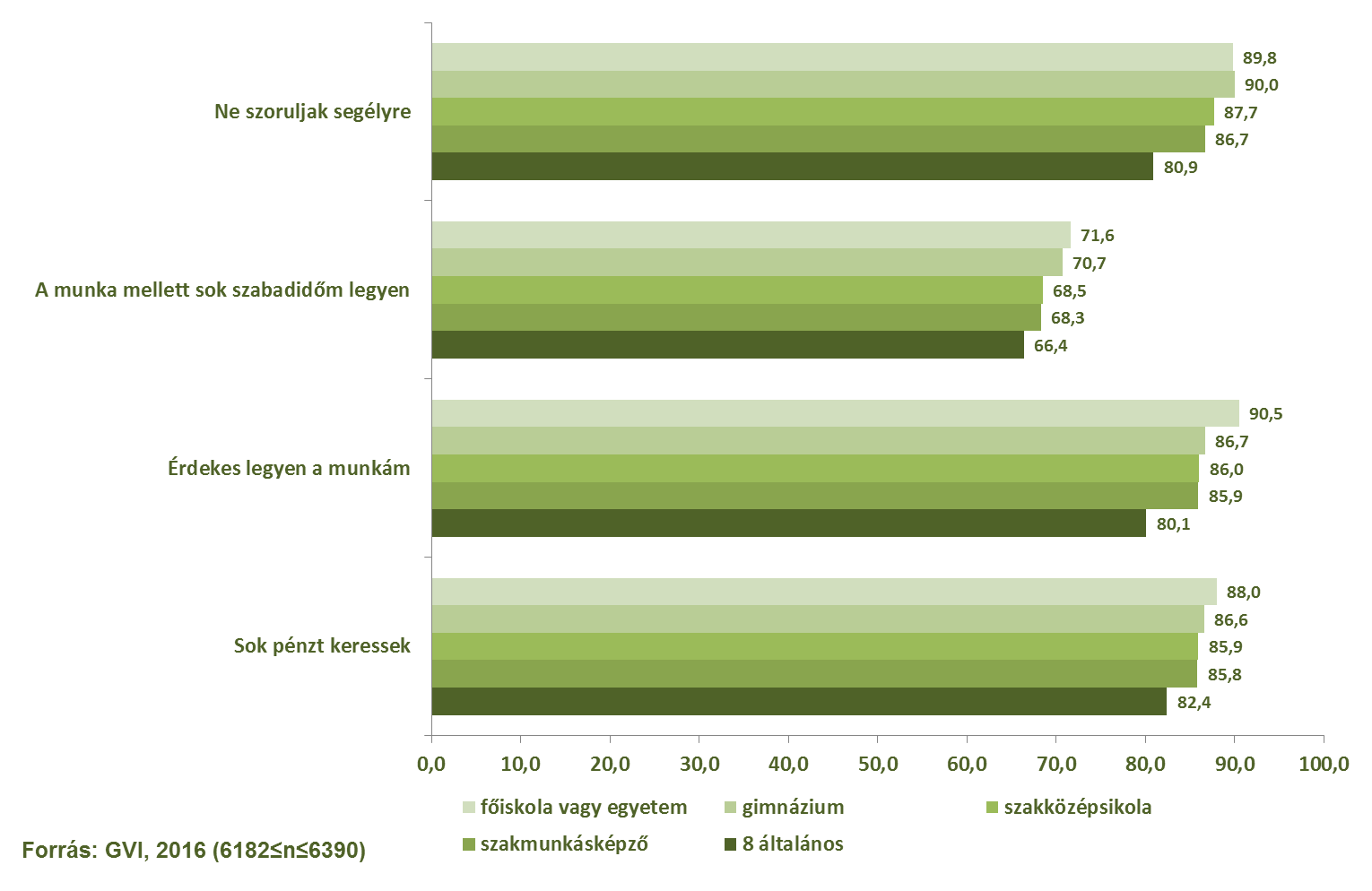 62/147 értékelik adott szempontot.