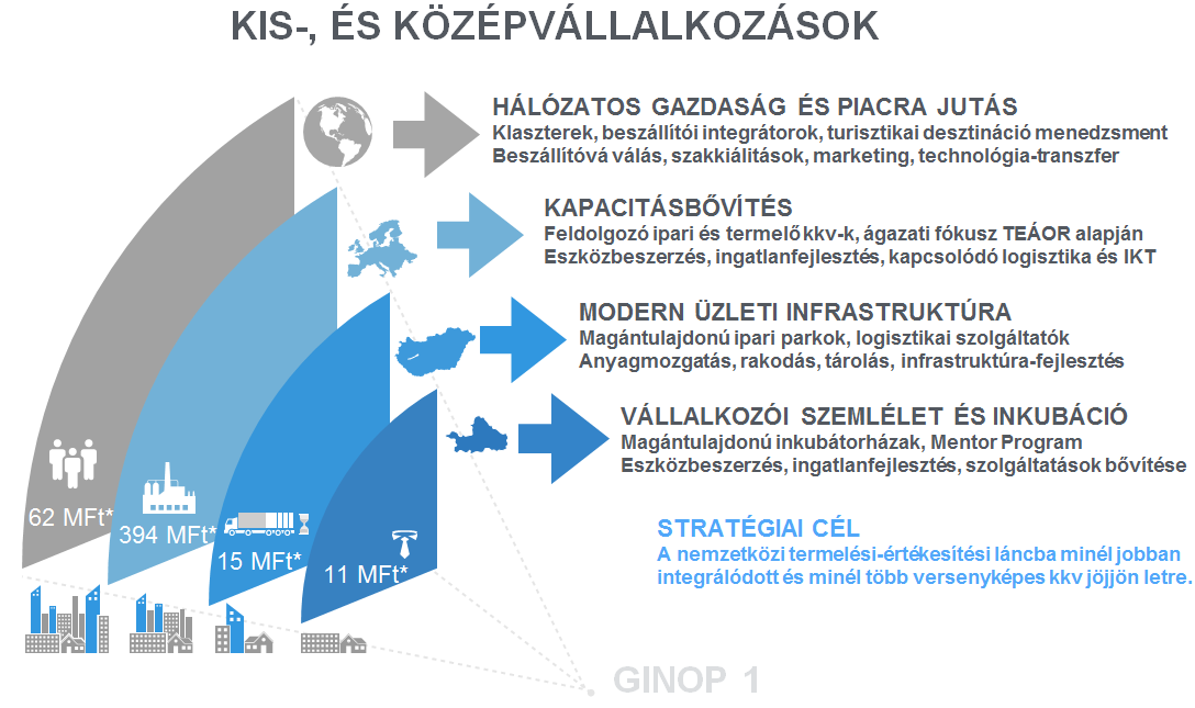 Kis-és középvállalkozások (2014-2020) (Ft,