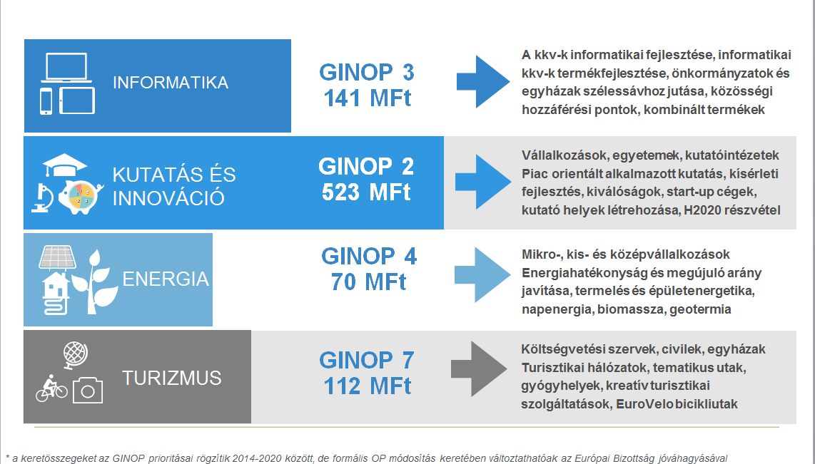 Versenyképesség (Ft, 310-es euró