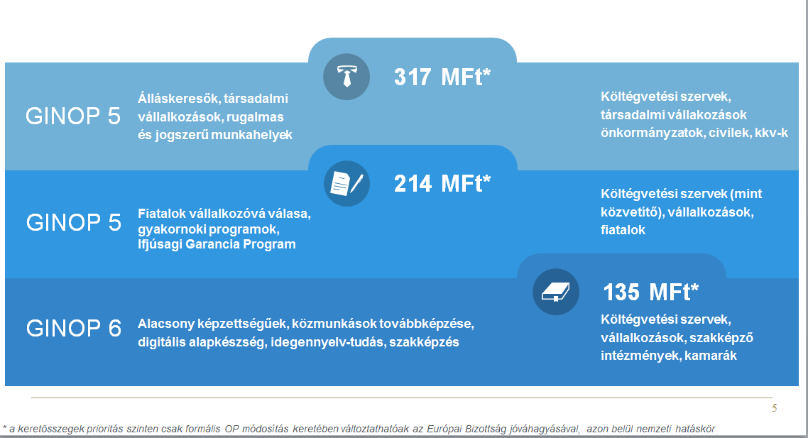 Foglalkoztatás, képzés (2014-2020) (Ft, 310-es