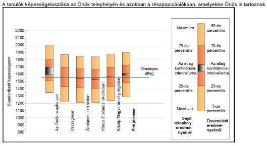 hasonlóan a matematika eredményekhez. 29.ábra: A jobban, hasonlóan és gyengébben telephelyek aránya A 29.