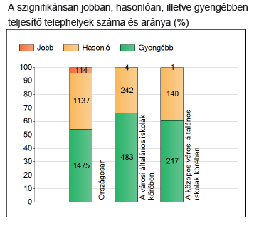 2.3 A 8. osztályos eredménye szövegértésből 28. ábra: A átlageredményének összehasonlítása Az 28.