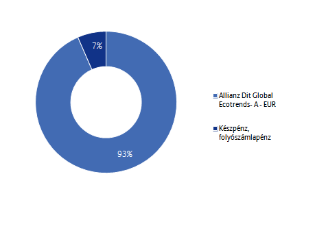 Allianz Életprogramok 2015.