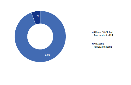 Allianz Életprogramok 2015.