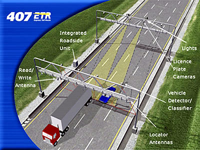 Motorway 407 (ETR) - Kanada Hossz: 69-107,3 km Forgalom: 104ezer - 305ezer j/nap (1997 -> 2014.