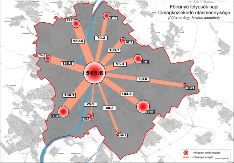 Stratégiák vs. Projektek?