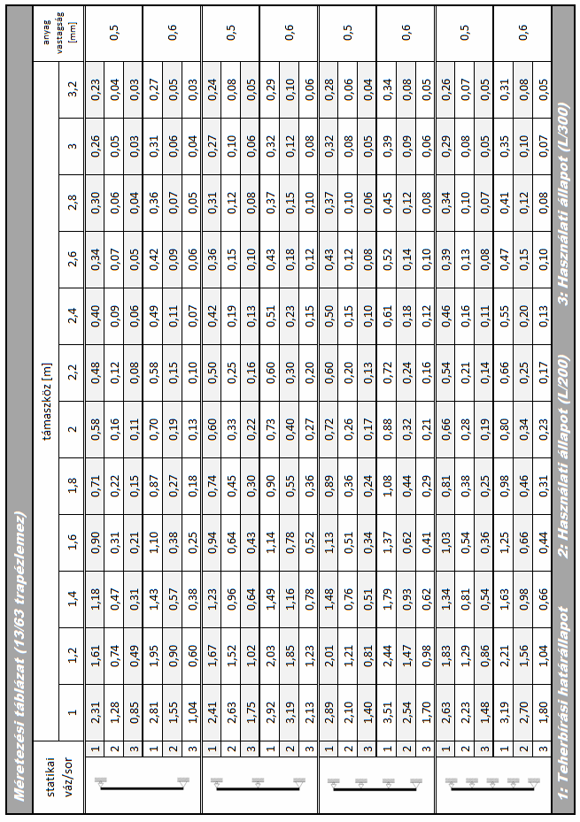 TERVEZÉSI ÚTMUTATÓ METAL-SHEET KFT 8.2.