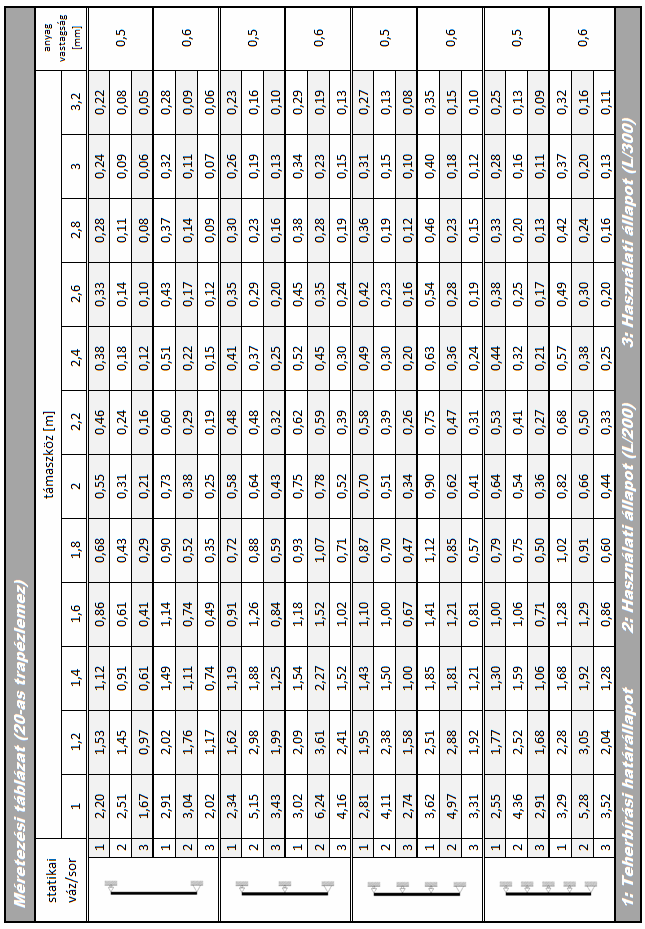 TERVEZÉSI ÚTMUTATÓ METAL-SHEET KFT.