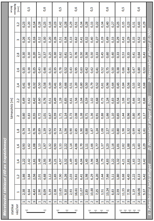 TERVEZÉSI ÚTMUTATÓ METAL-SHEET KFT.