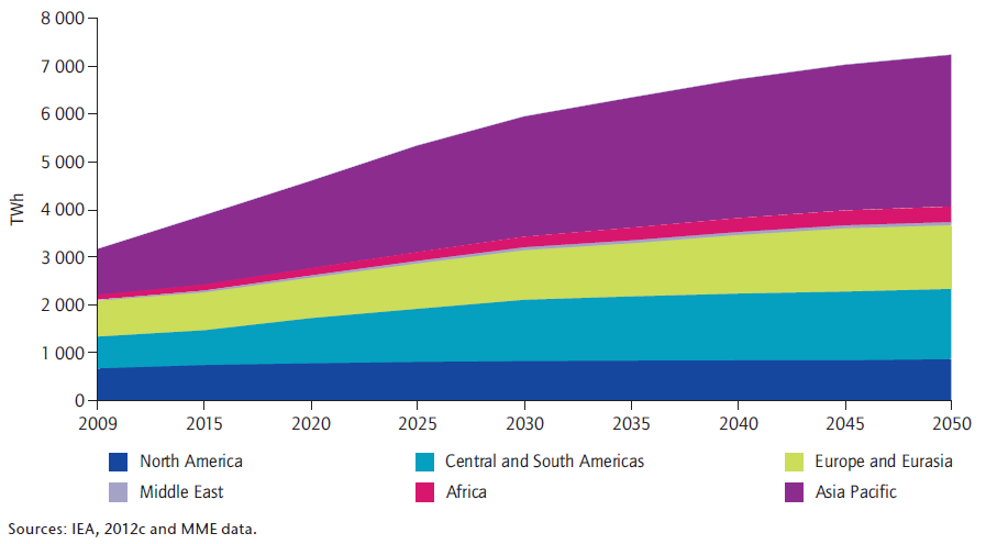 Vízerőművek által megtermelt villamos energia 2050-ig IEA