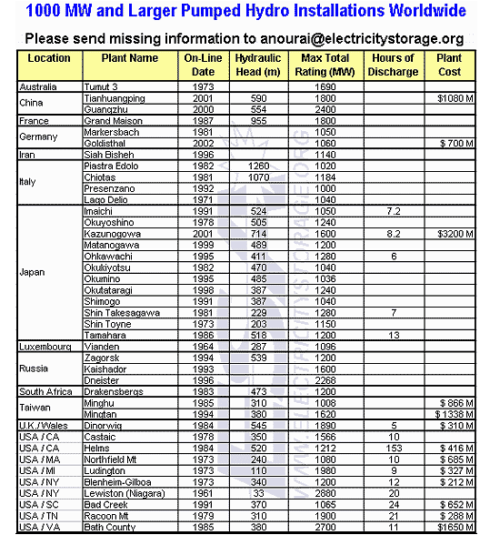 12 db Japánban 9 db USA-ban 4 db