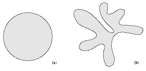 16 Kompaktság kompaktság = (kerület) 2 / terület pl.