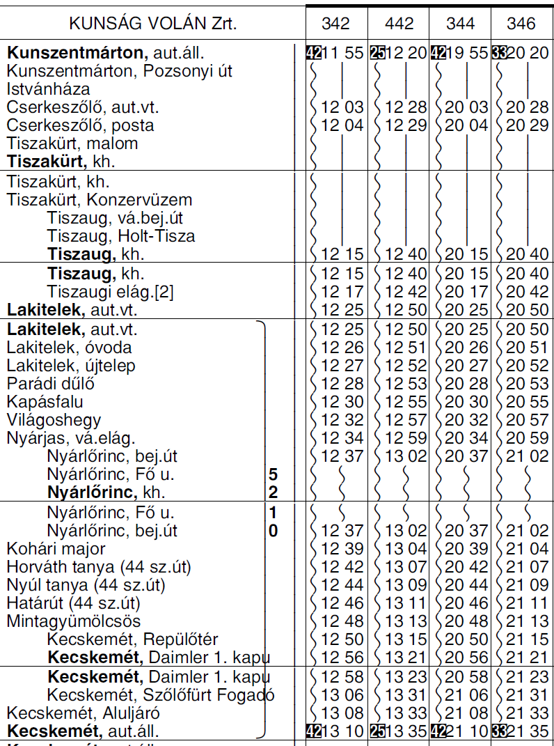 DAKK Dél-alföldi Közlekedési Központ Zrt. cégcsoporthoz tartozó KUNSÁG VOLÁN Zrt. Kecskemét, Csáktornyai u. 4-6. KVZrt-5/2013-2014. ÉRTESÍTÉS Értesítjük a Tisztelt Utazóközönséget, hogy 2014.