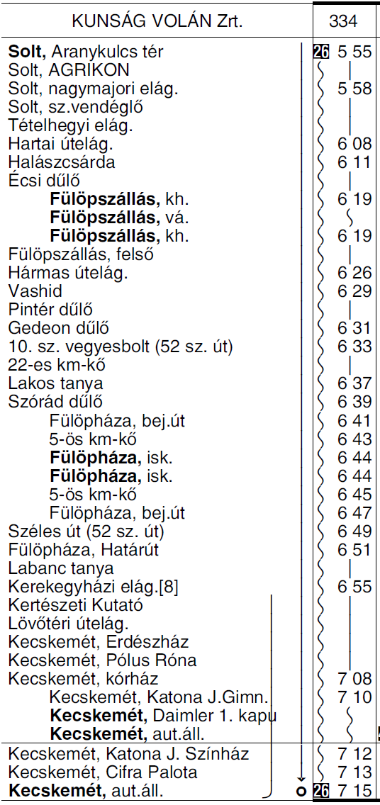 3 5213 KECSKEMÉT CSONGRÁD OROSHÁZA autóbuszvonalon a 326 sz. járat (Orosházáról 14.15 órakor indul, Kecskemétre 16.