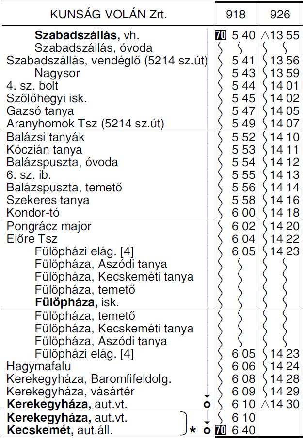 4 5233 KECSKEMÉT KEREKEGYHÁZA SZABADSZÁLLÁS autóbuszvonalon a 918 sz. járat 70 perccel korábban közlekedik. Új 926, 951 sz.