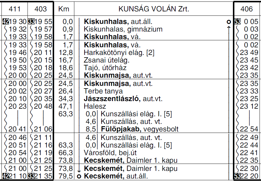 5 5267 KISKUNFÉLEGYHÁZA BUGAC MÓRICGÁT autóbuszvonalon új 743, 663, 683, 567, 587, 749, 788, 768, 766, 796, 782, 772 sz.