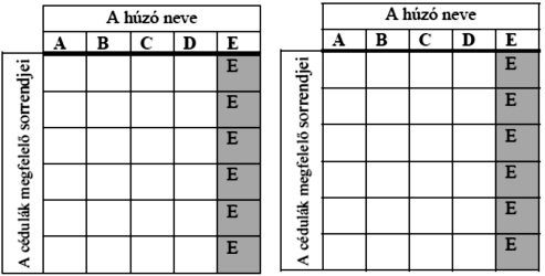 1.3. Kombinatorika 2. Permutáció, variáció, kombináció 2010. október - 17.b) feladat (11 pont) Az ábrán egy ejtőernyős klub kitűzője látható.