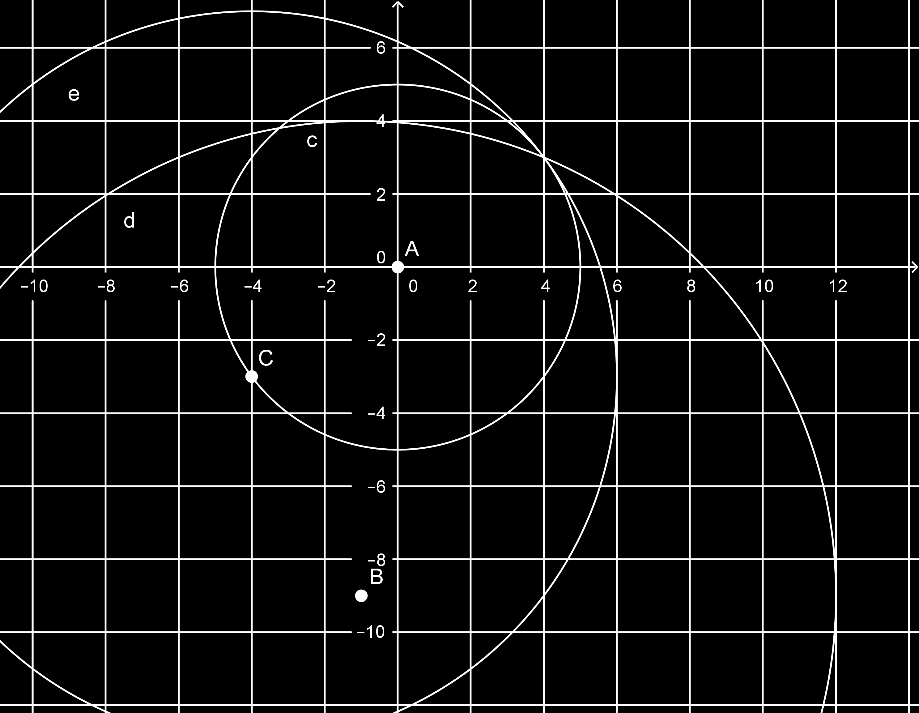 5 egység sugarú kört, B középpontú, 13 egység sugarú kört, C középpontú, 10 egység sugarú kört. Ezek közös pontja adja a megoldást.