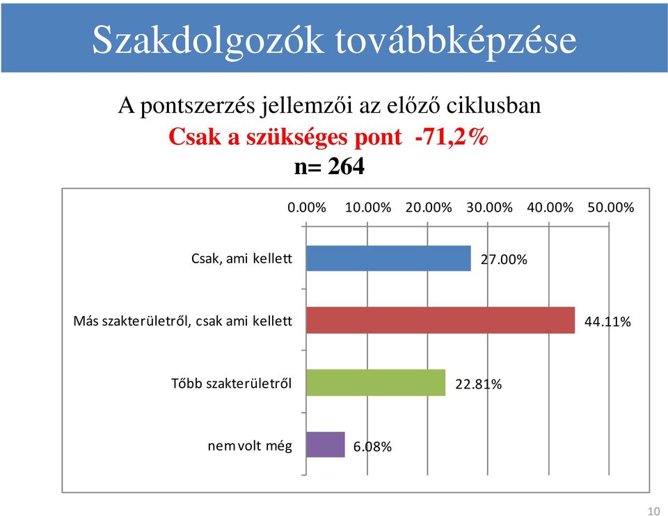 00% Csak, ami kellett 27.